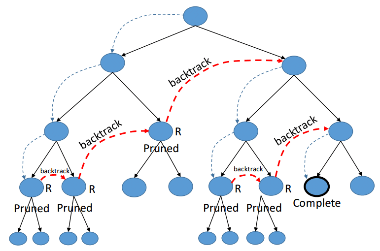 Backtracking-algorithm-taken-from-1