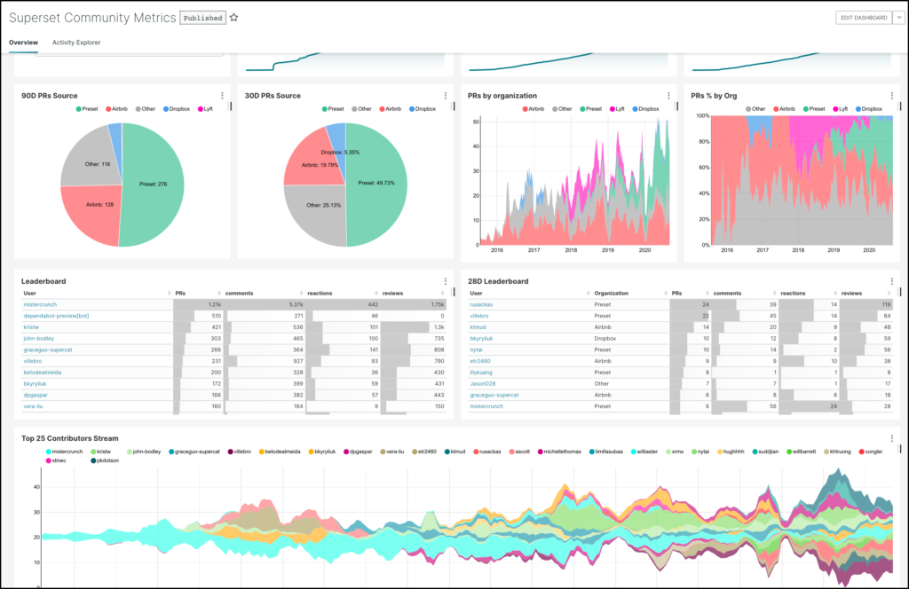 apache-superset-overview-1-1024x664