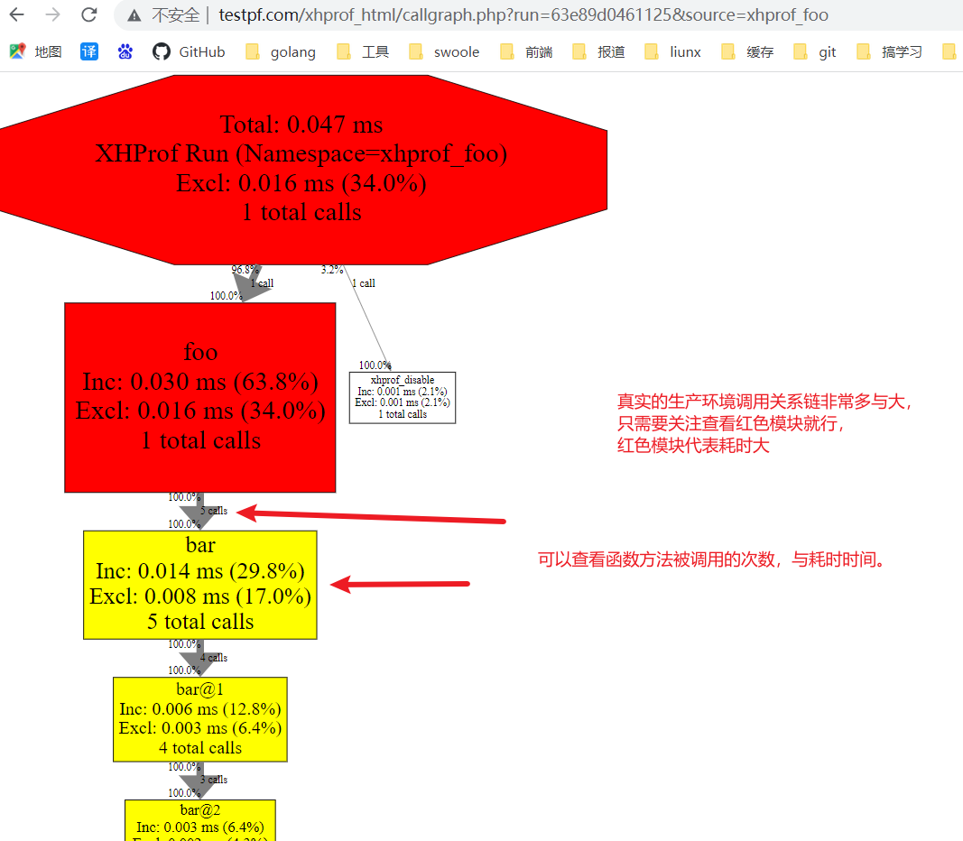 php xhprof 执行流程图, 性能报告 -3