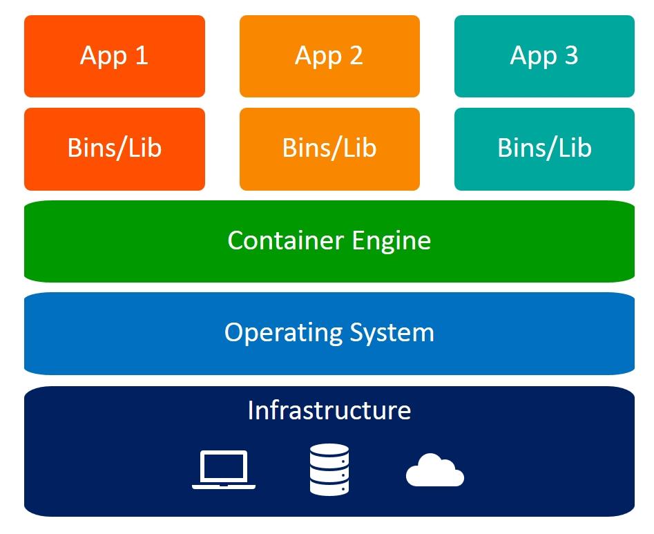 containers-vs-virtual-machines