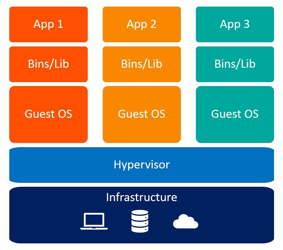 containers-vs-virtual-machines(1)