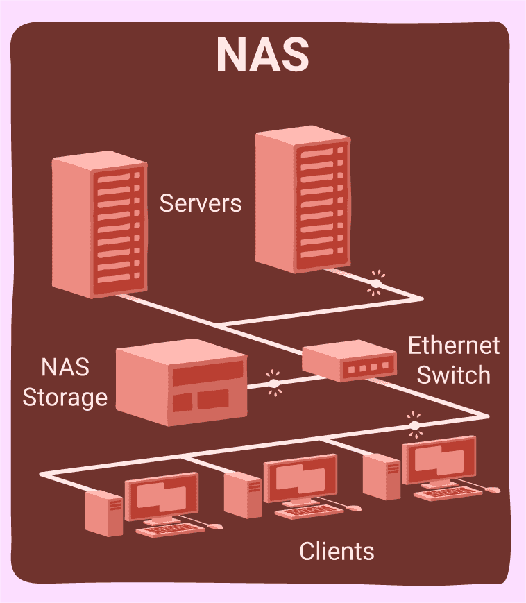 san-vs-nas-818005-9e14f35c271a4f0388d7be3740cc2fe4 (1)