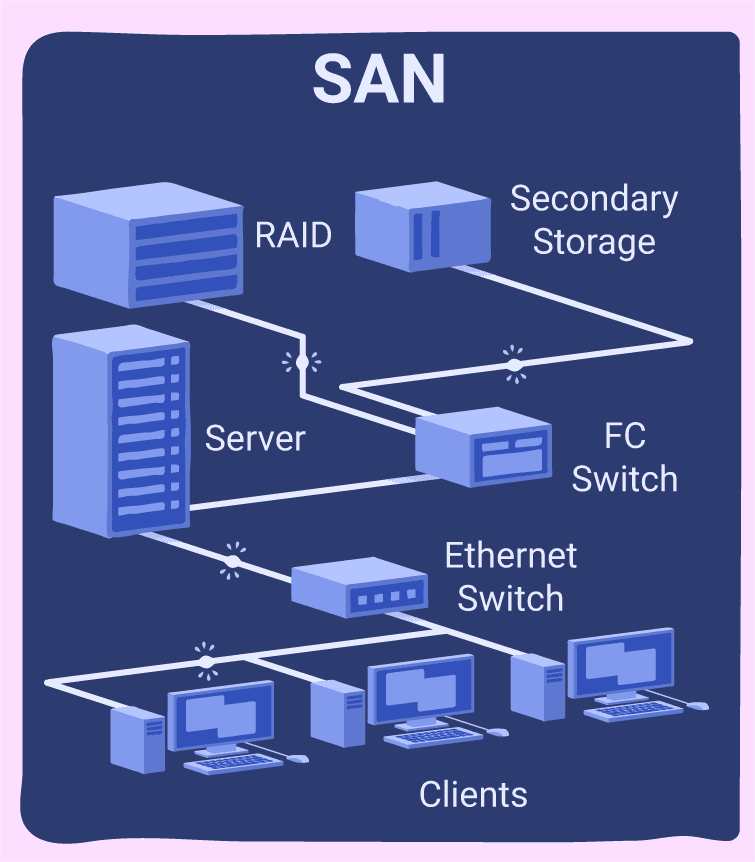 san-vs-nas-818005-9e14f35c271a4f0388d7be3740cc2fe4