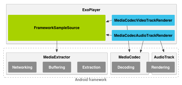 frameworksamplesource