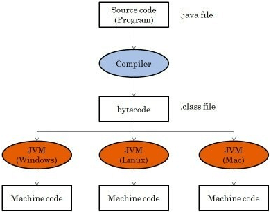 java-bytecode