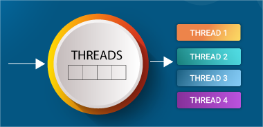 thread-pool-in-java