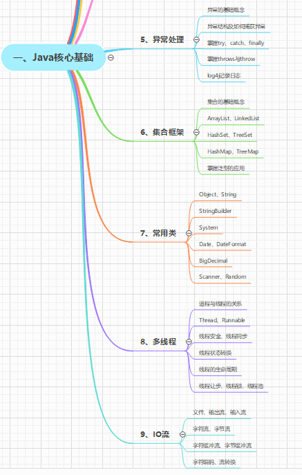 Java 核心 02