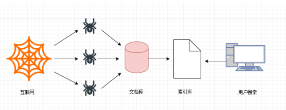 爬虫示意图