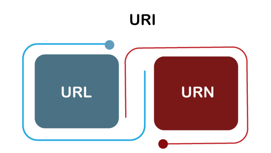 uri-vs-url2