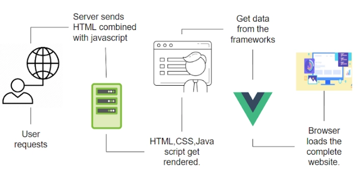 server-side-rendering-in-vue-js-0-1639122316