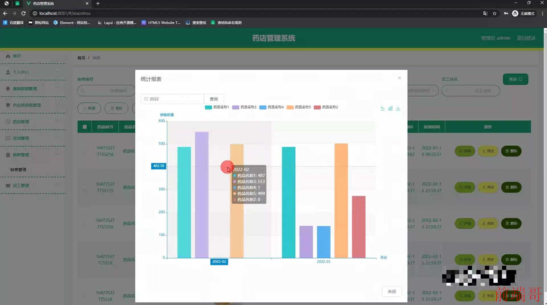 基于 Java SpringBoot Vue HTML5 药店管理系统(源码 LW 调试文档 讲解等)/ 药店管理软件 / 药店进销存系统 / 药店库存管理系统 / 药店销售系统 / 药品管理系统 / 药店收银系统